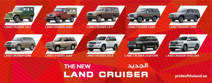 Land Cruiser Timeline Posters by Tarek Damouri at Coroflot.com